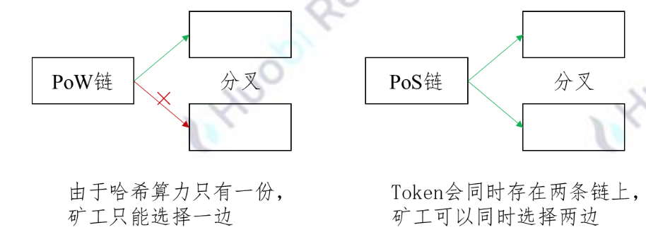 火币研究院：万字详解以太坊 2.0 技术原理、进展与行业影响