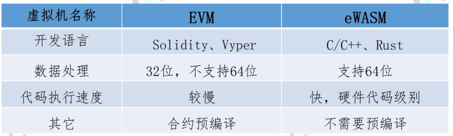 火币研究院：万字详解以太坊 2.0 技术原理、进展与行业影响
