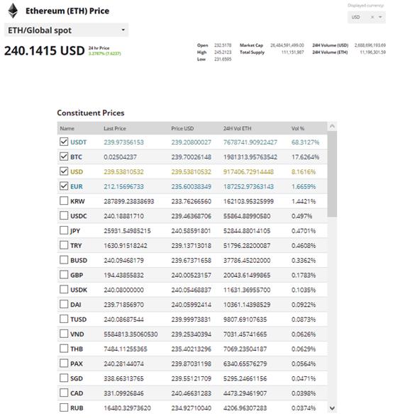 八成比特币交易源自 USDT 意味着什么?
