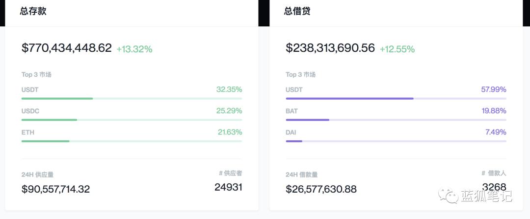 DeFi 狂欢 ETH 却在沉默,以太坊的机会在哪?