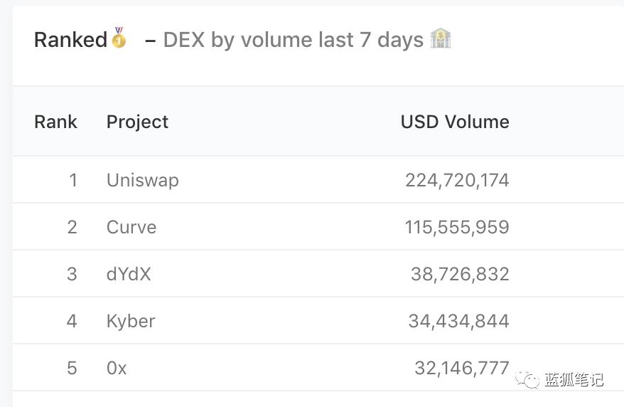 DeFi 狂欢 ETH 却在沉默,以太坊的机会在哪?