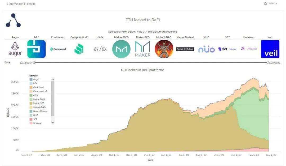 如何追踪各类 DeFi 数据?这份资源清单值得收藏