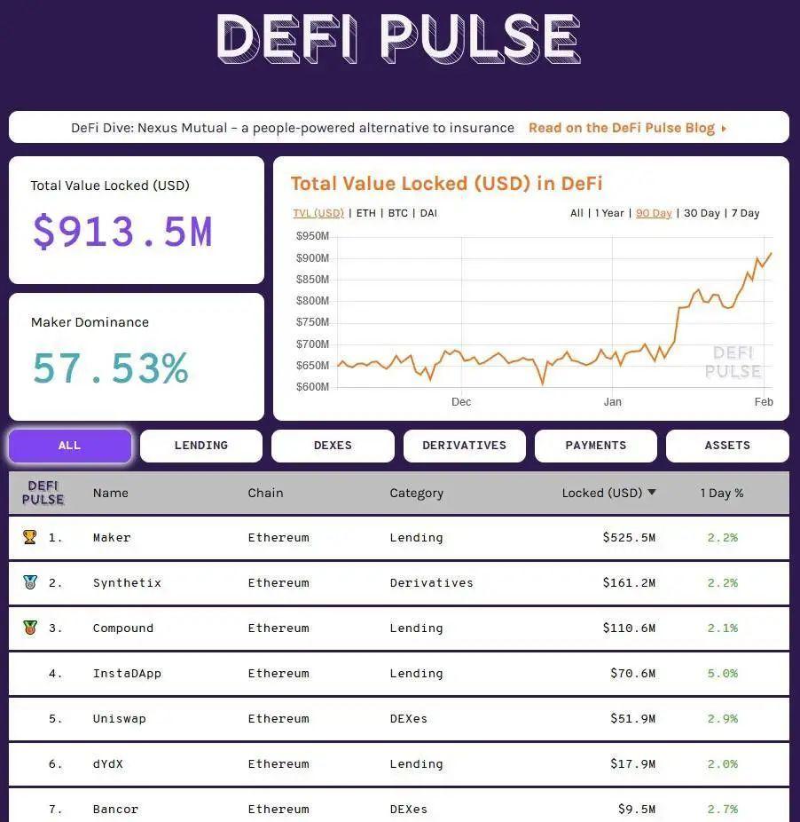 如何追踪各类 DeFi 数据?这份资源清单值得收藏