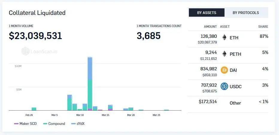 如何追踪各类 DeFi 数据?这份资源清单值得收藏