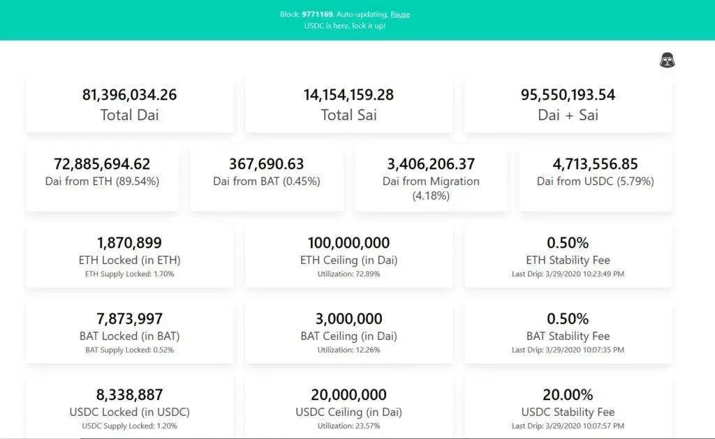 如何追踪各类 DeFi 数据?这份资源清单值得收藏