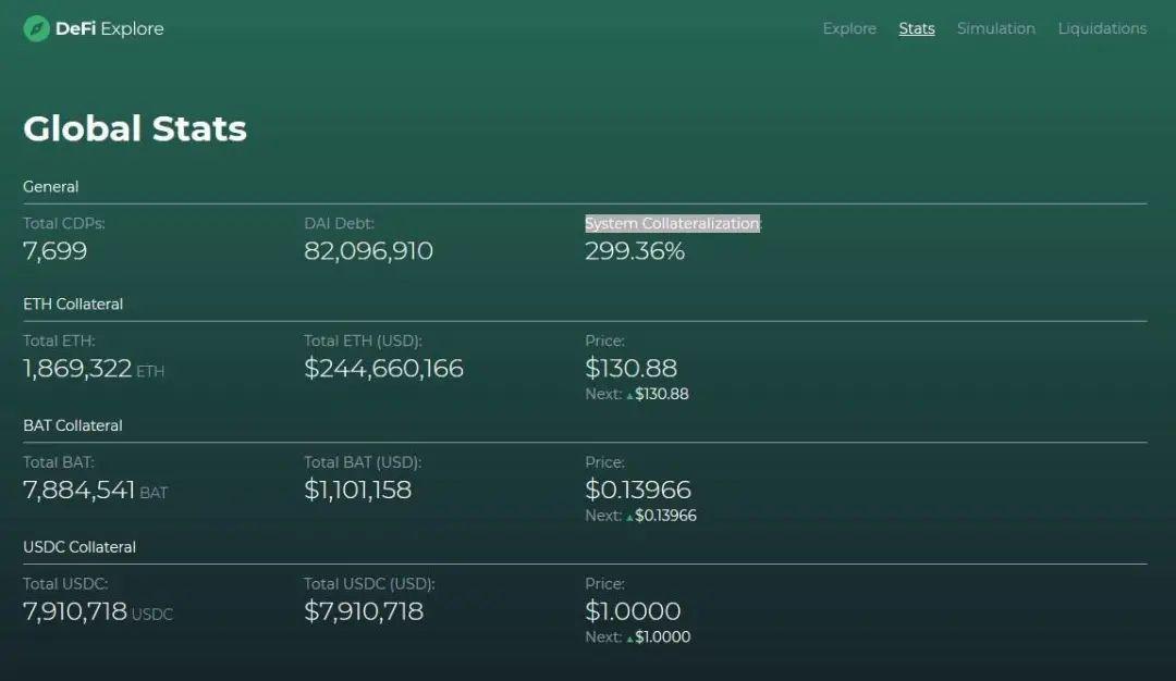 如何追踪各类 DeFi 数据?这份资源清单值得收藏