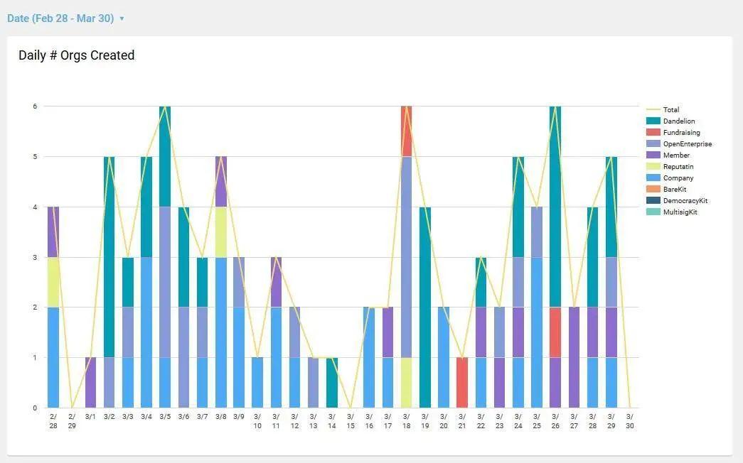 如何追踪各类 DeFi 数据?这份资源清单值得收藏