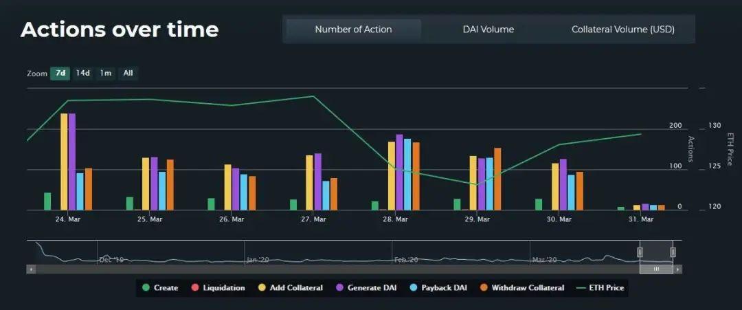 如何追踪各类 DeFi 数据?这份资源清单值得收藏