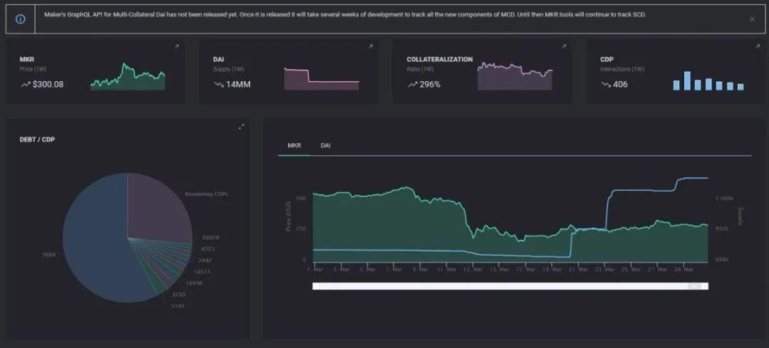 如何追踪各类 DeFi 数据?这份资源清单值得收藏
