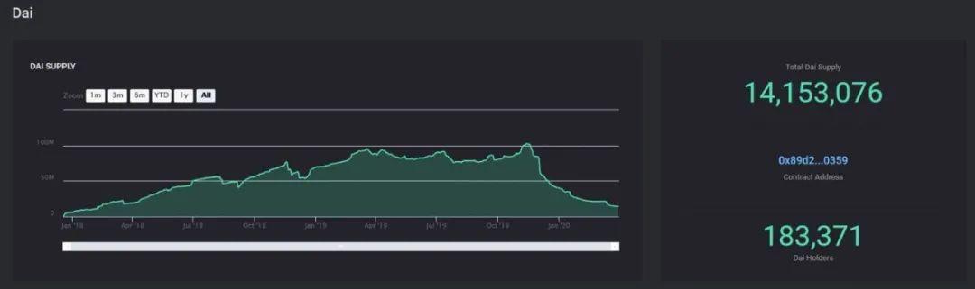 如何追踪各类 DeFi 数据?这份资源清单值得收藏