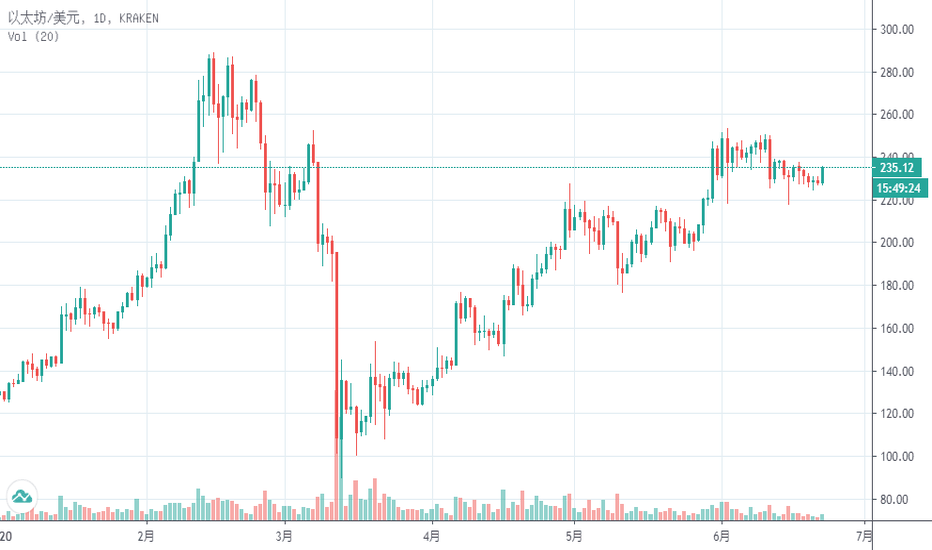 火币研究院研报:从过去到未来解读 ETH2.0 升级