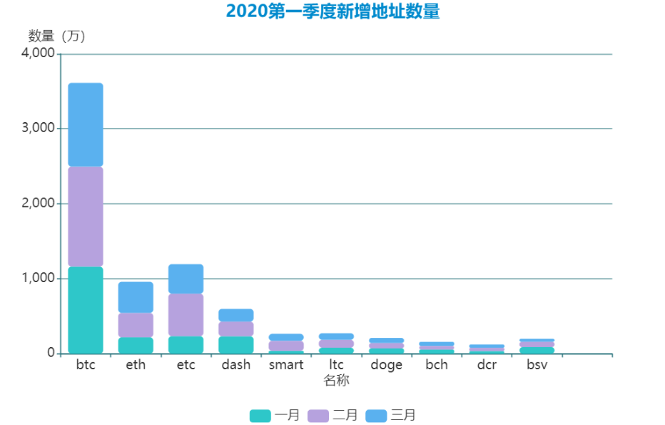 原油期货跌至负值,恐慌之下我们该担心比特币吗?