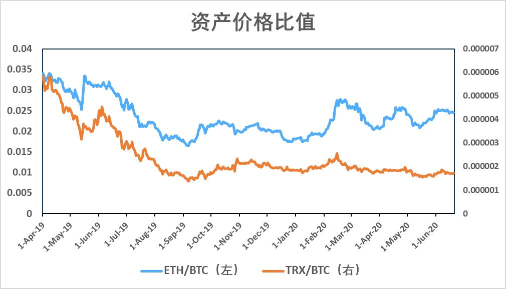 稳定币一周动向 | USDT 在 Compound 借贷量大增,近 13 次增发皆来自 Tron