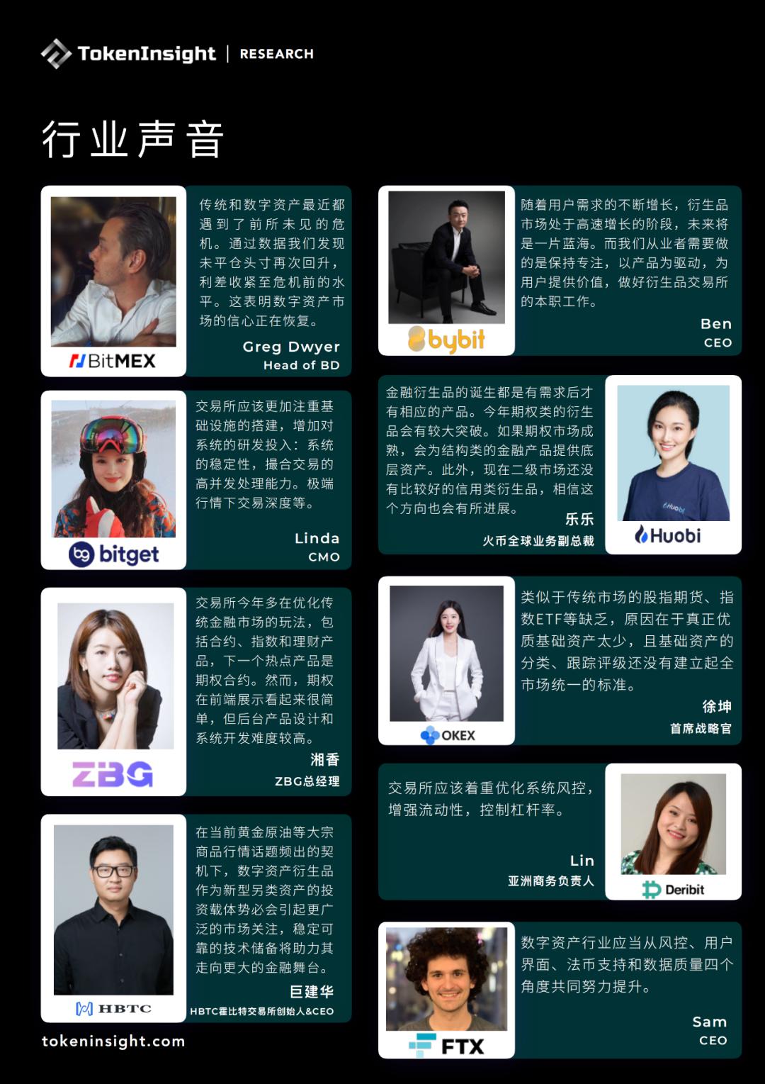 2020 Q1 数字资产衍生品交易所行业研究报告暨评级更新 | TokenInsight