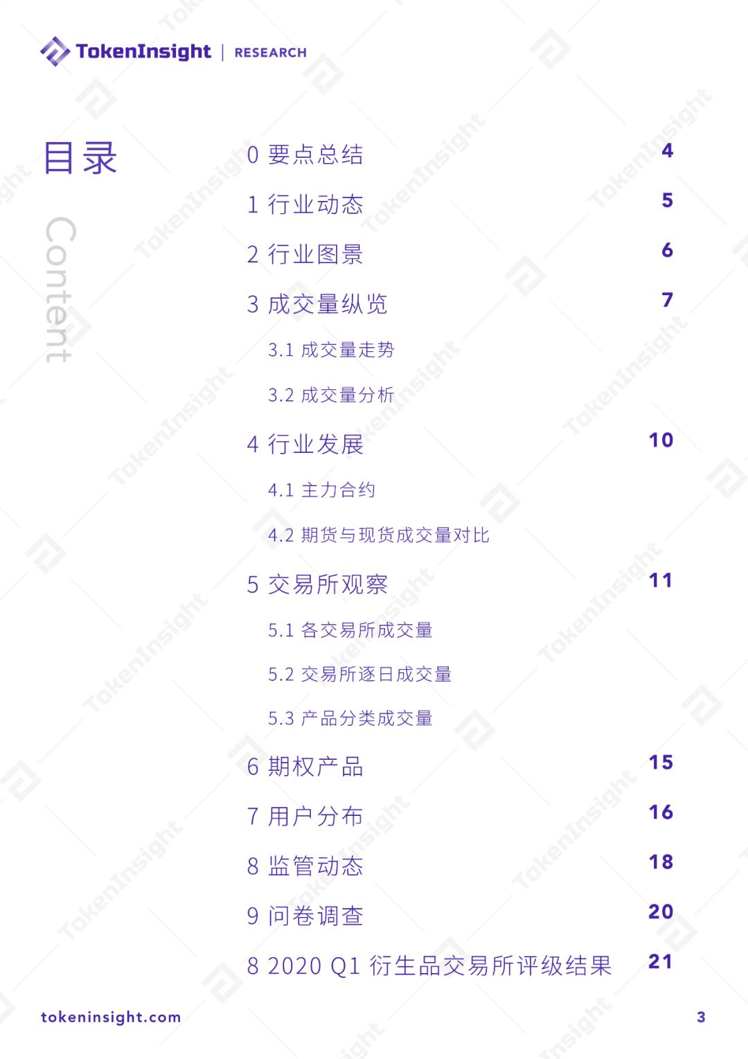 2020 Q1 数字资产衍生品交易所行业研究报告暨评级更新 | TokenInsight