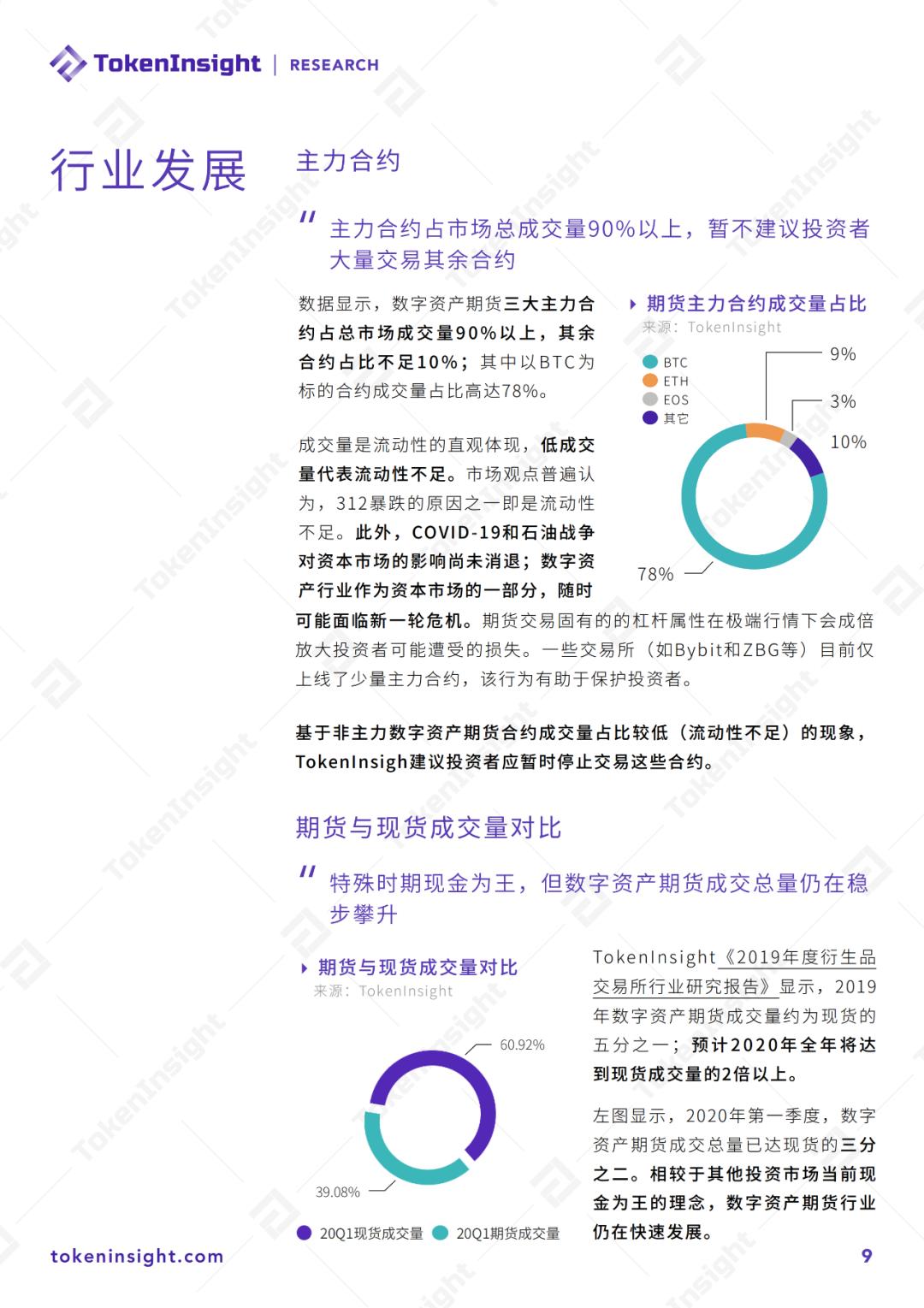2020 Q1 数字资产衍生品交易所行业研究报告暨评级更新 | TokenInsight