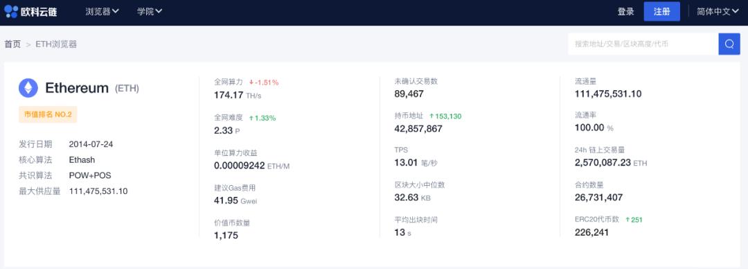 ETH 矿工头顶的达摩克里斯之剑:以太坊 2.0 将开启首个公测网络
