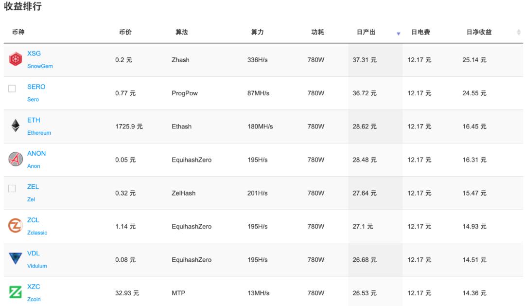 ETH 矿工头顶的达摩克里斯之剑:以太坊 2.0 将开启首个公测网络
