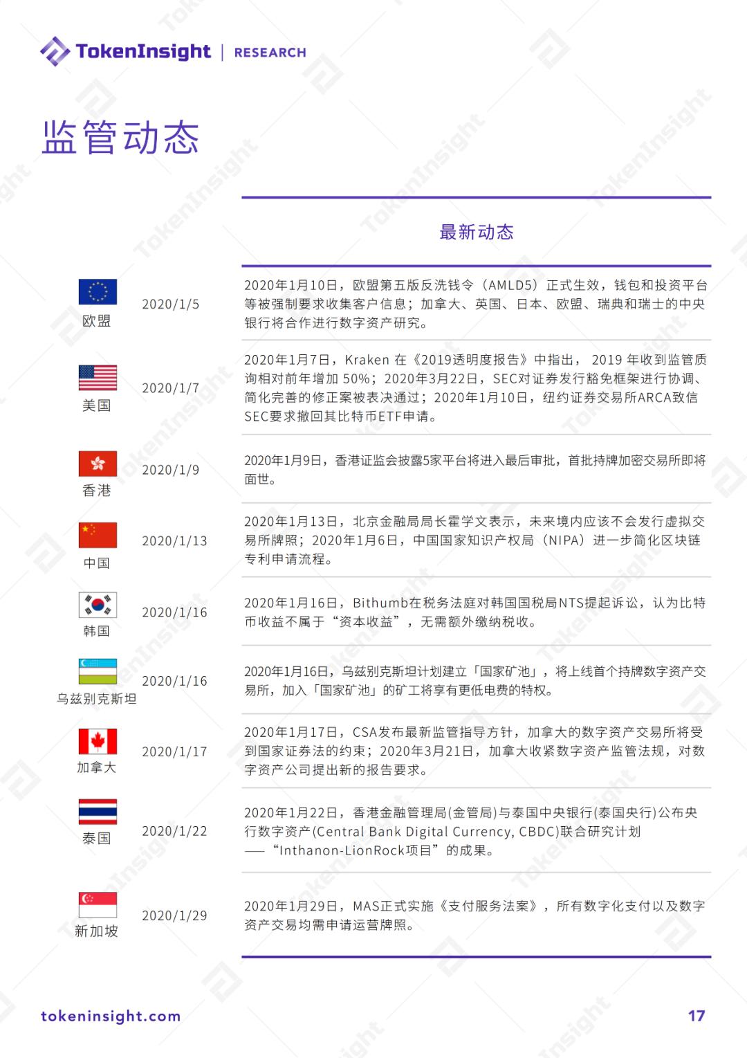 2020 Q1 数字资产衍生品交易所行业研究报告暨评级更新 | TokenInsight