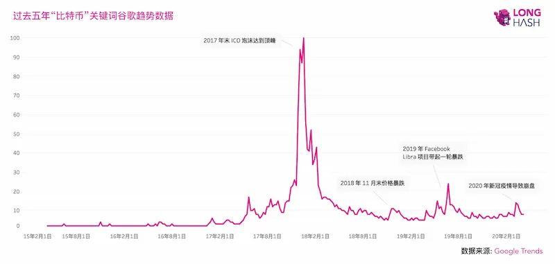 真本聪手记 | 论 DeFi 协议的竞争,治理和责任