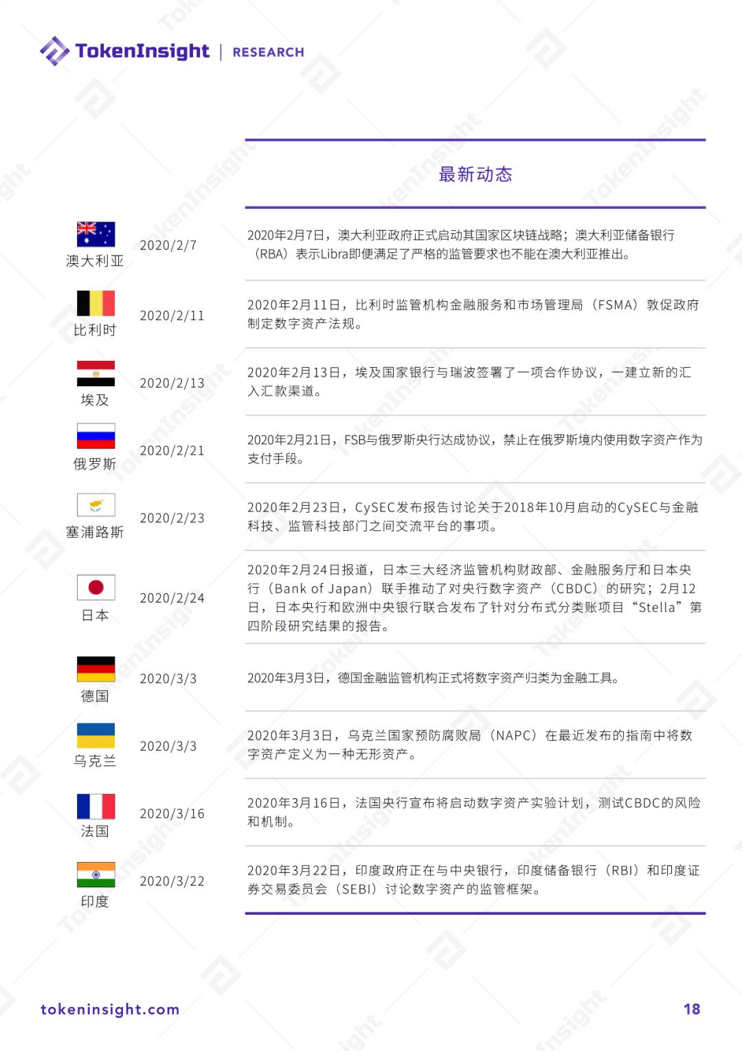 2020 Q1 数字资产衍生品交易所行业研究报告暨评级更新 | TokenInsight