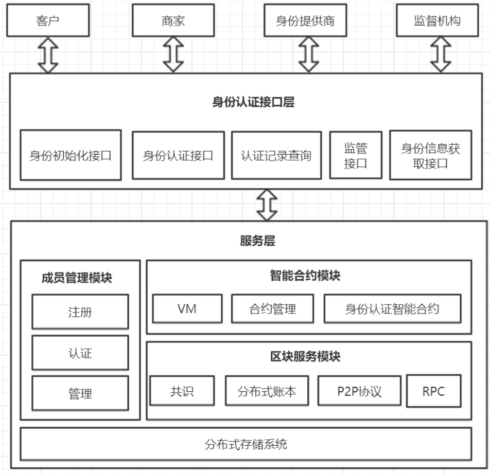Cypherium 对接央行数字货币方案