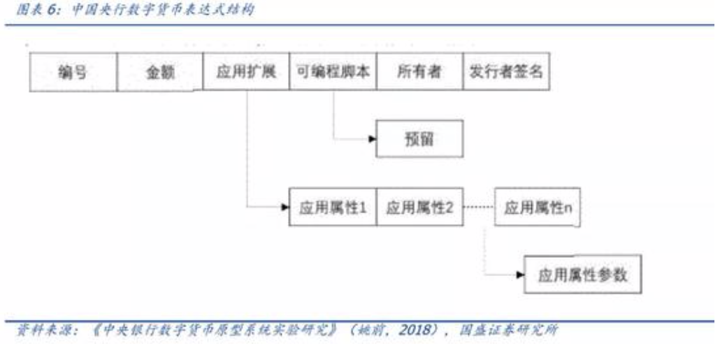 Cypherium 对接央行数字货币方案