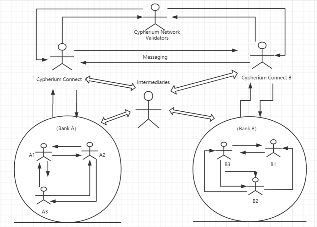 Cypherium 对接央行数字货币方案