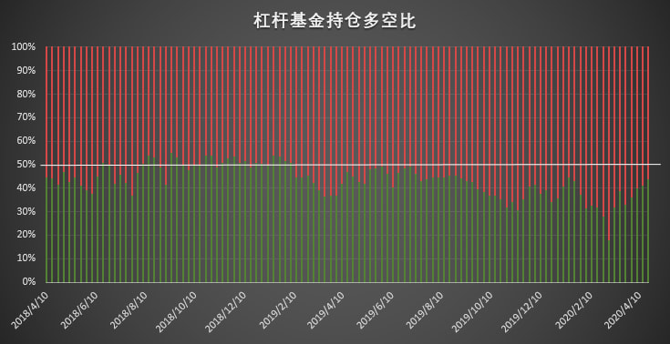 市场热度回升但情绪偏空 一类账户空头头寸创 9 个月新高 | CFTC COT 比特币持仓周报
