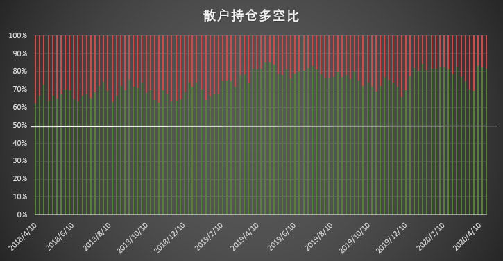 市场热度回升但情绪偏空 一类账户空头头寸创 9 个月新高 | CFTC COT 比特币持仓周报