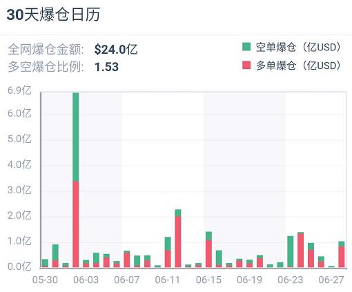 加密衍生品周报 | 比特币期权交易量环比增加 22%,周五未平仓头寸骤降一半