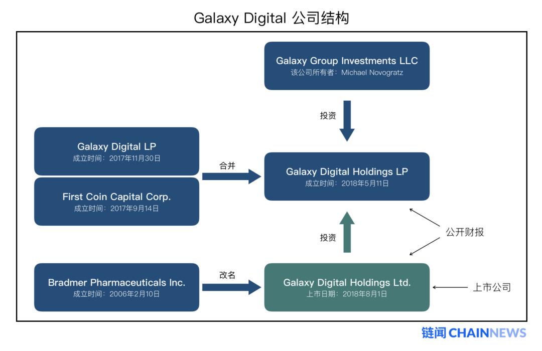 深度剖析加密投行 Galaxy Digital 财报透露出不能说、却值得看的秘密