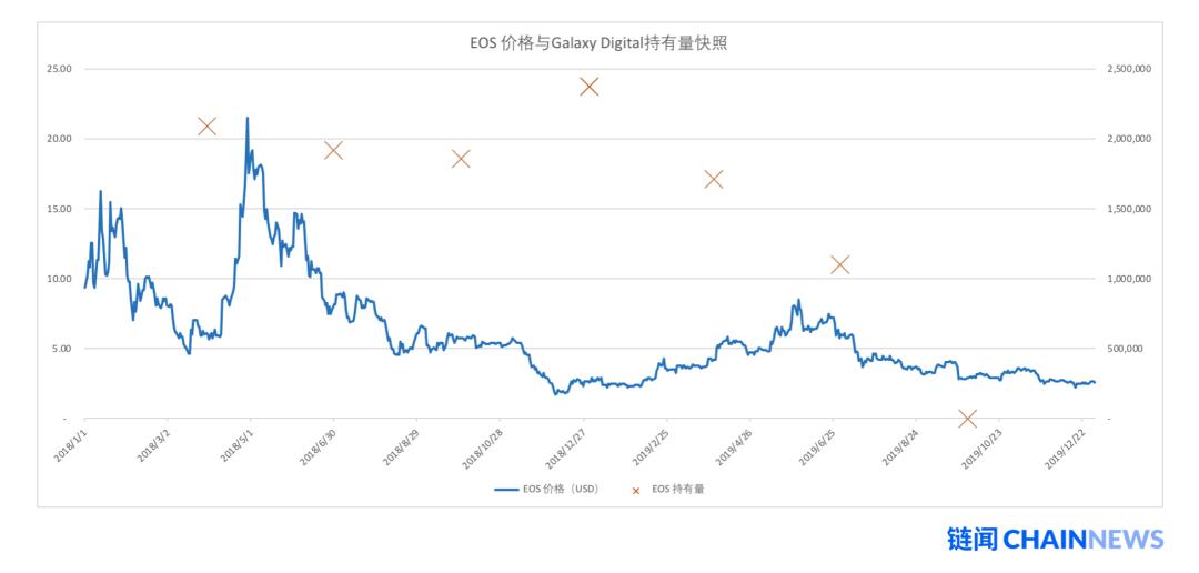 深度剖析加密投行 Galaxy Digital 财报透露出不能说、却值得看的秘密