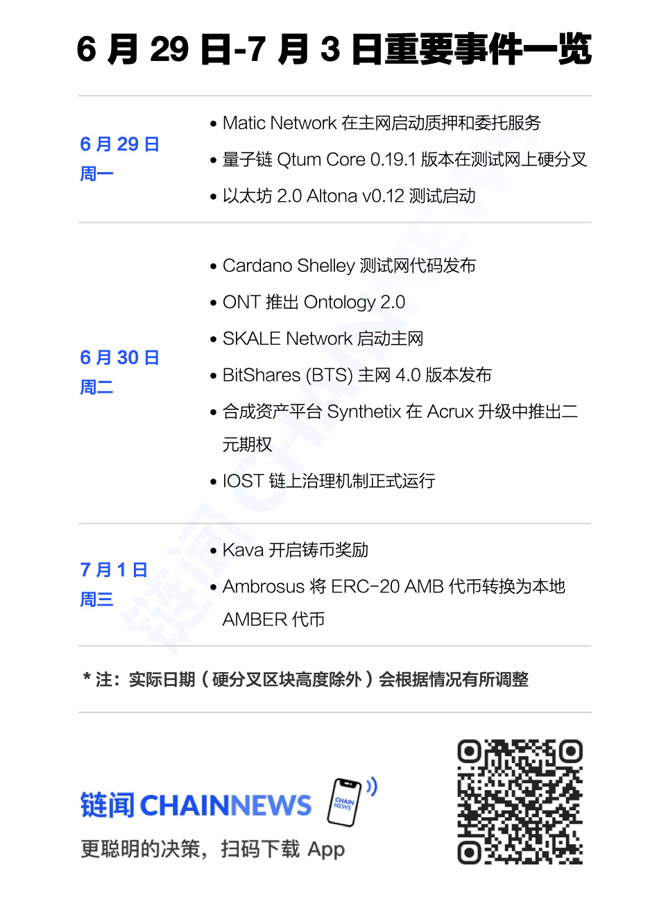 FxAjax本周荐读|解析高手续费下的 DeFi 狂热,谈加密货币激活创作人