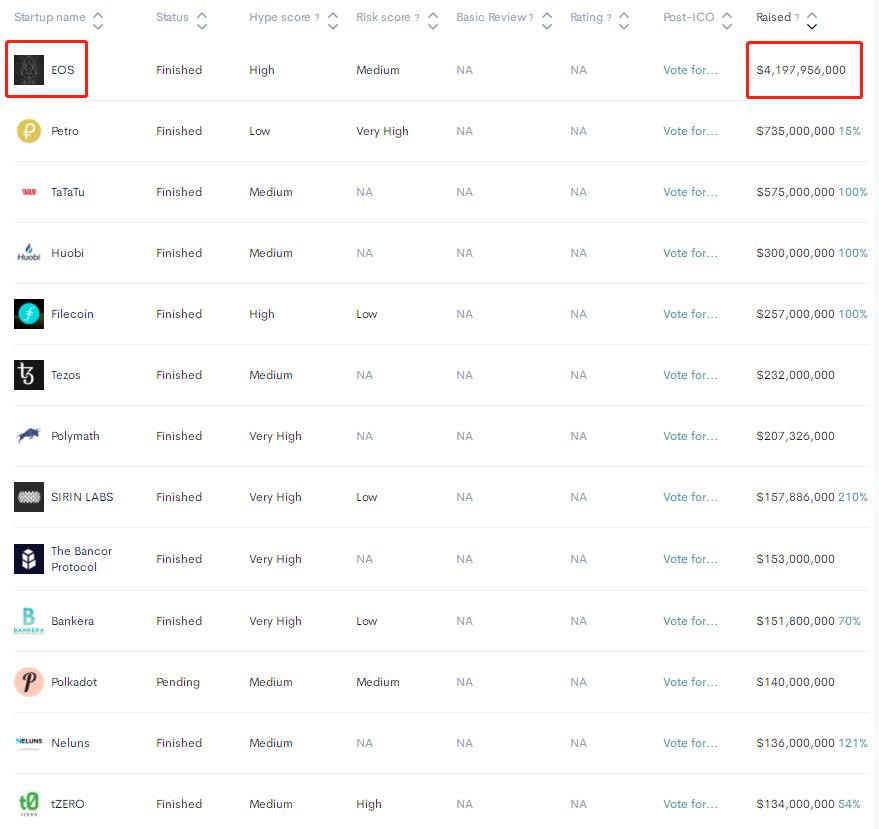 详解 EOS 经济模型:供需、网络资源与投票机制