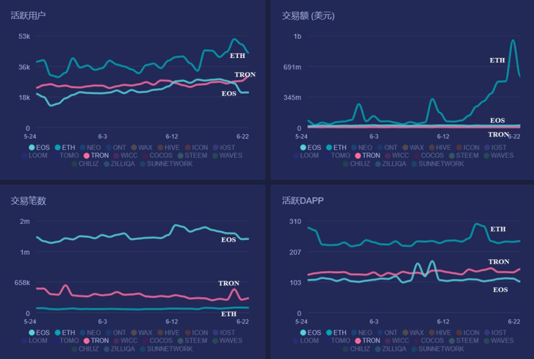 详解 EOS 经济模型:供需、网络资源与投票机制