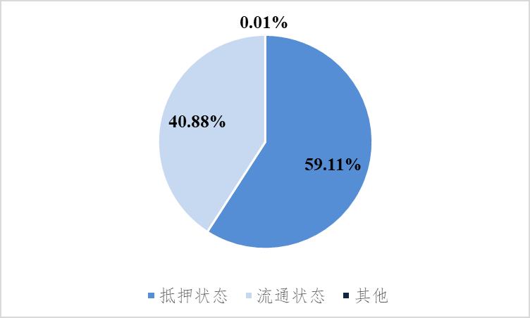 详解 EOS 经济模型:供需、网络资源与投票机制