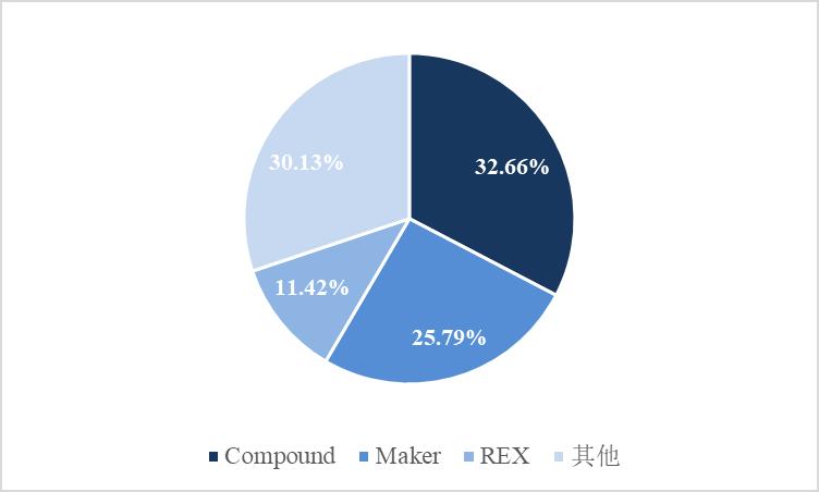 详解 EOS 经济模型:供需、网络资源与投票机制