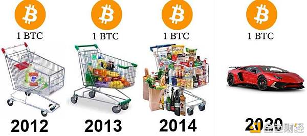 知道这 36 个比特币 Meme,你一定是个硬核老炮了