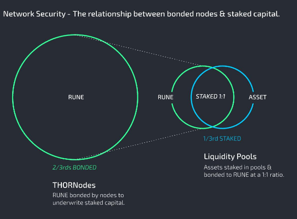 BitMax 有话说第一期:跨链 DeFi 之野望——THORChain (RUNE)