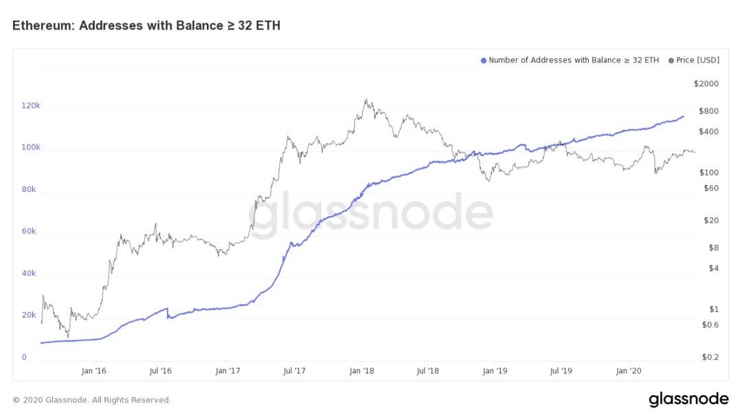 参与以太坊 2.0 Staking 前,你需要知晓这些事情