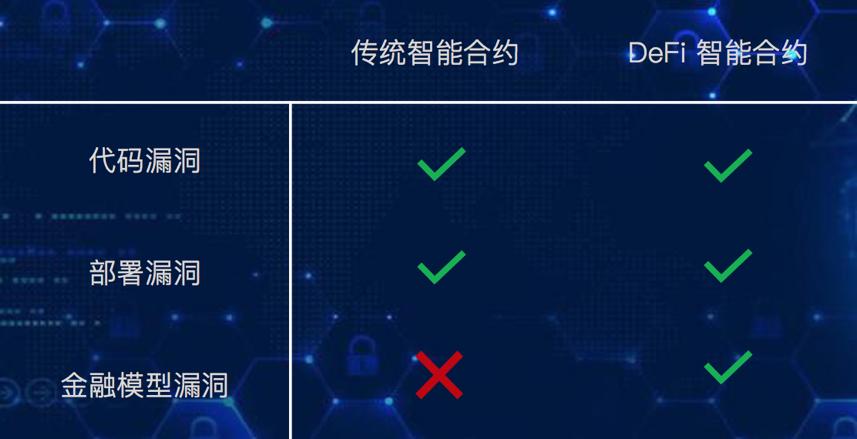 DeFi 明星项目 Balancer 再遭攻击,简析 Compound 金融模型漏洞