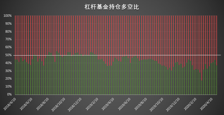 大涨成最佳试金石,经纪商账户坐实「预言家」身份 | CFTC COT 比特币持仓周报