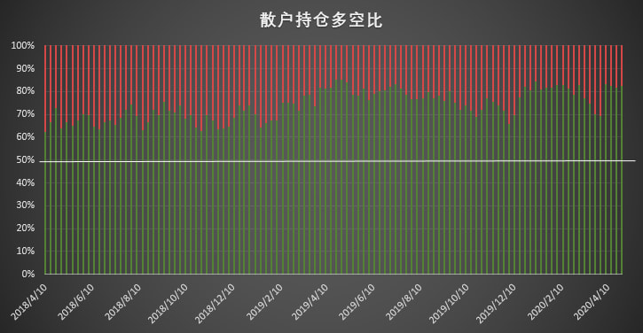 大涨成最佳试金石,经纪商账户坐实「预言家」身份 | CFTC COT 比特币持仓周报