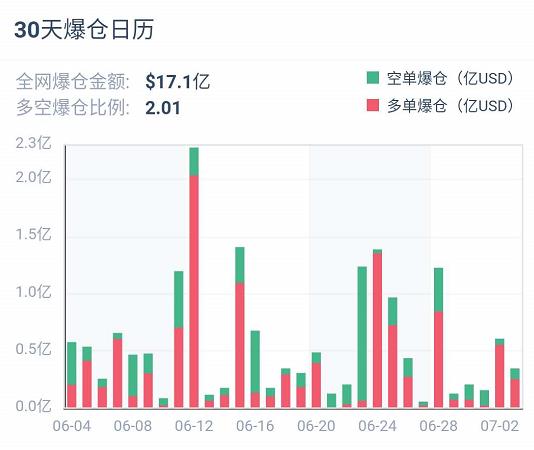 加密衍生品周报 |