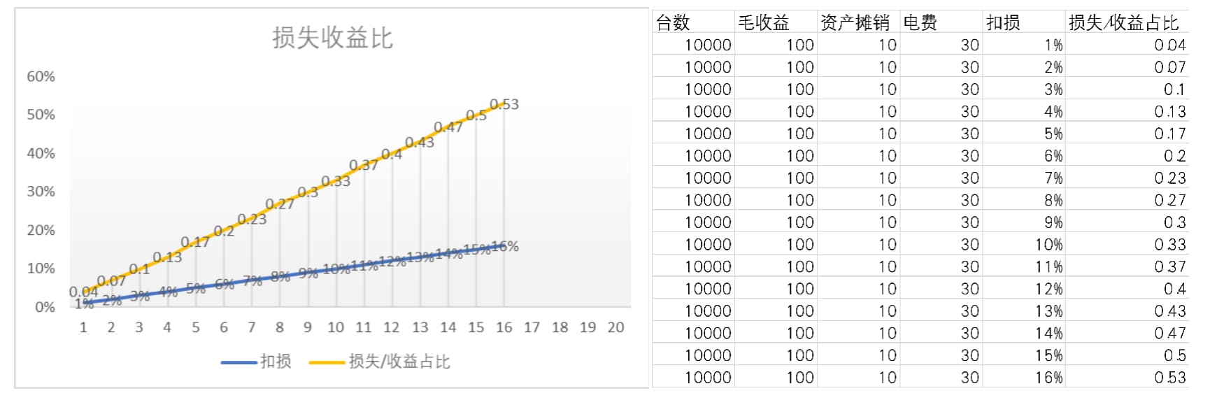 快速回本时代已逝,如何顺应精细化挖矿趋势?