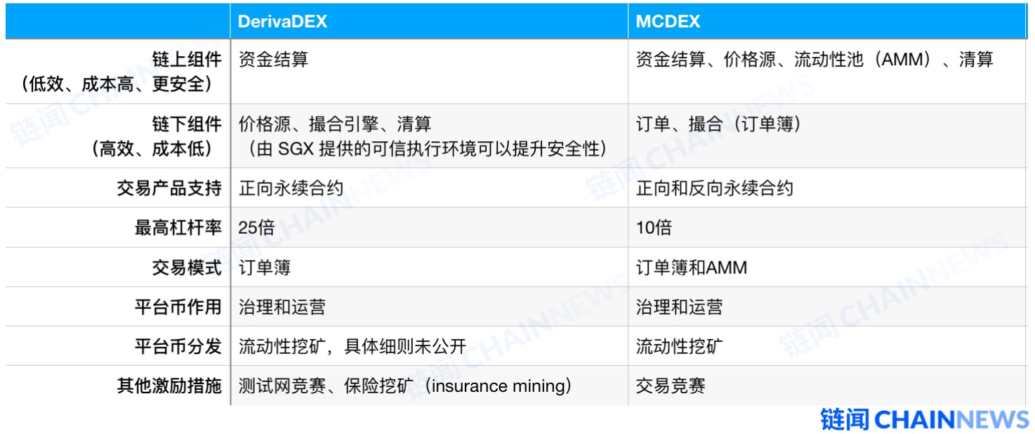 一分钟读懂去中心化衍生品交易所 DerivaDEX 的特点