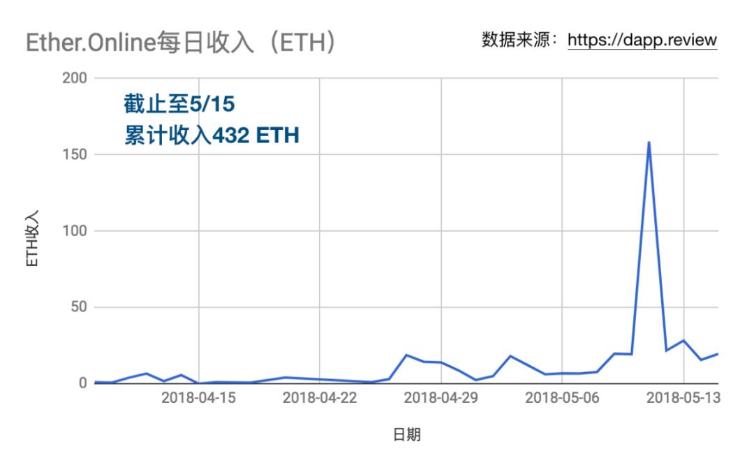 揭秘区块链游戏常胜将军 MOBOX:三款 DApp 为何都能箭无虚发?