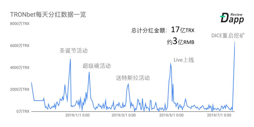 揭秘区块链游戏常胜将军 MOBOX:三款 DApp 为何都能箭无虚发?