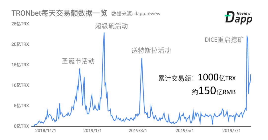 揭秘区块链游戏常胜将军 MOBOX:三款 DApp 为何都能箭无虚发?